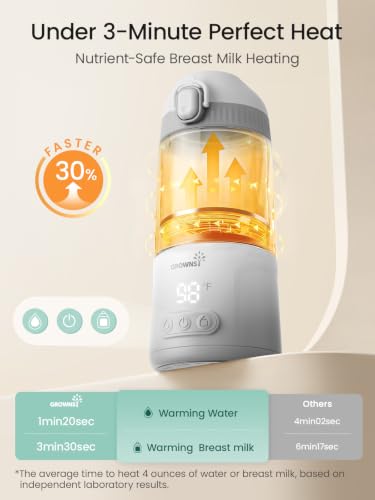 GROWNSY Portable Bottle Warmer for Travel