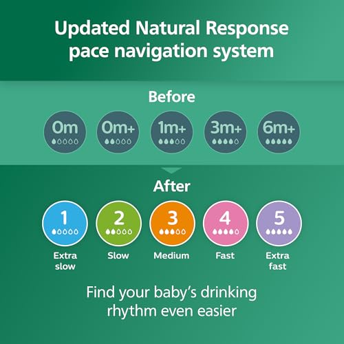 Natural Glass Baby Bottle With Responsive Flow Nipple