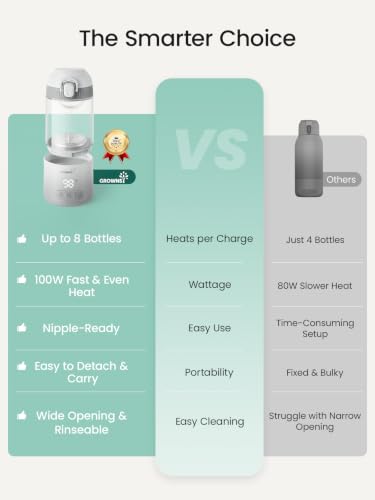 GROWNSY Portable Bottle Warmer for Travel