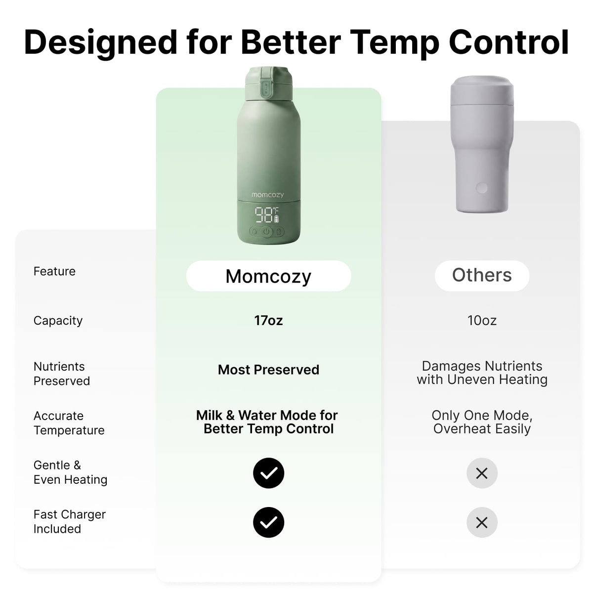 Momcozy Portable Bottle Warmer for Breast Milk