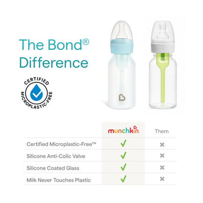 Silicone Coated Glass Baby Bottles With Anti-Colic Nipples