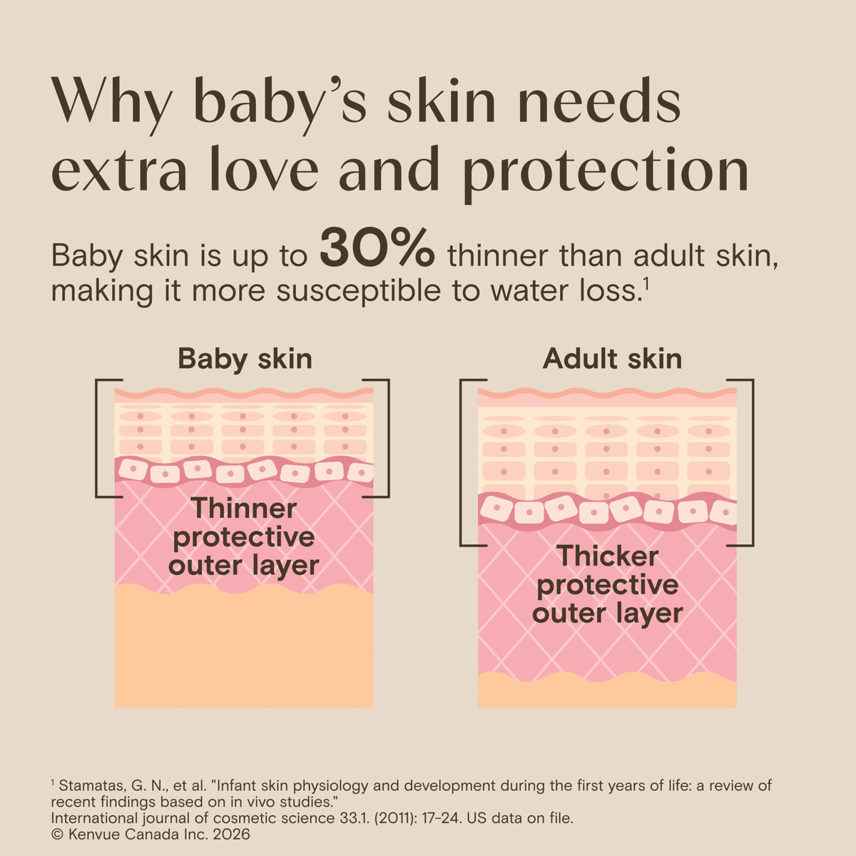 Aveeno Baby Wash & Shampoo