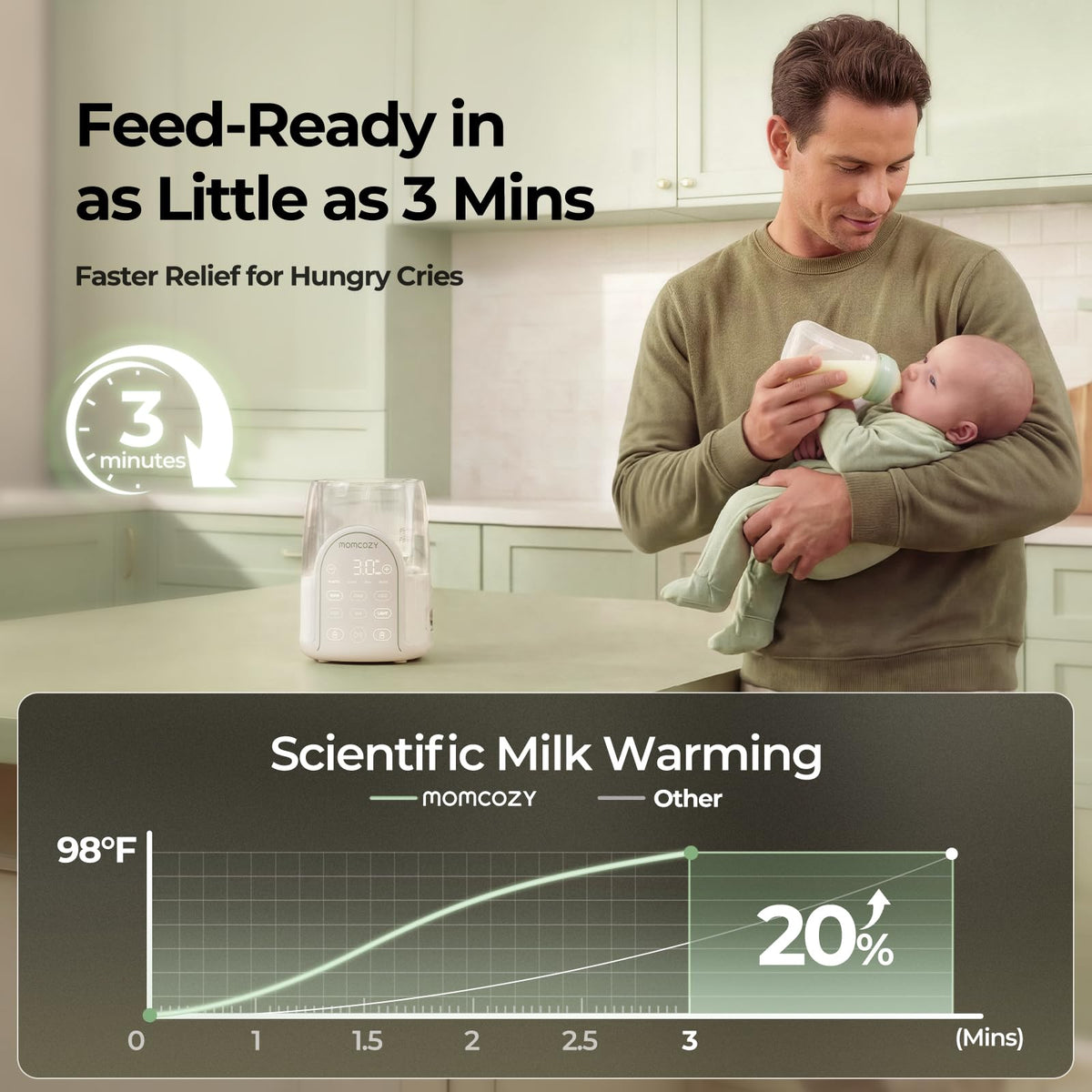 Momcozy NightPro Bottle Warmer With Night Light